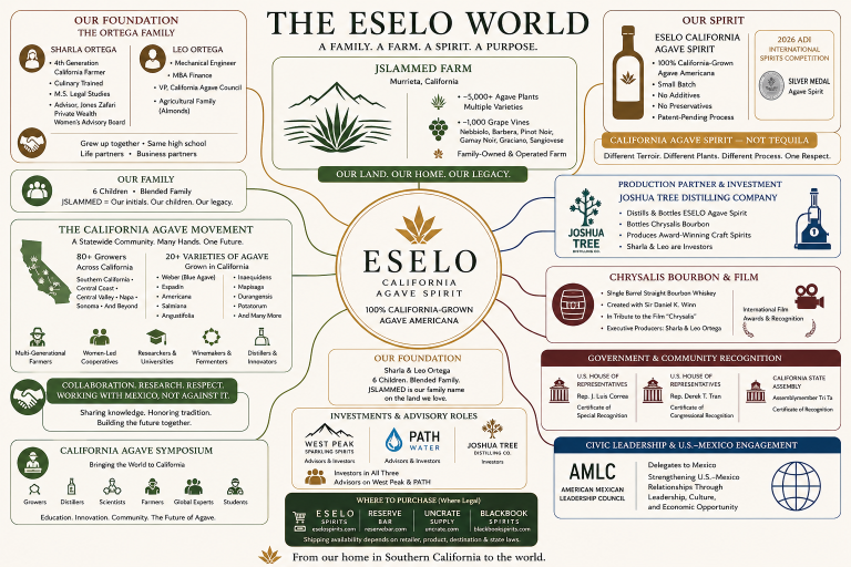 The House of ESELO: A Story of Family, Land, and Possibility